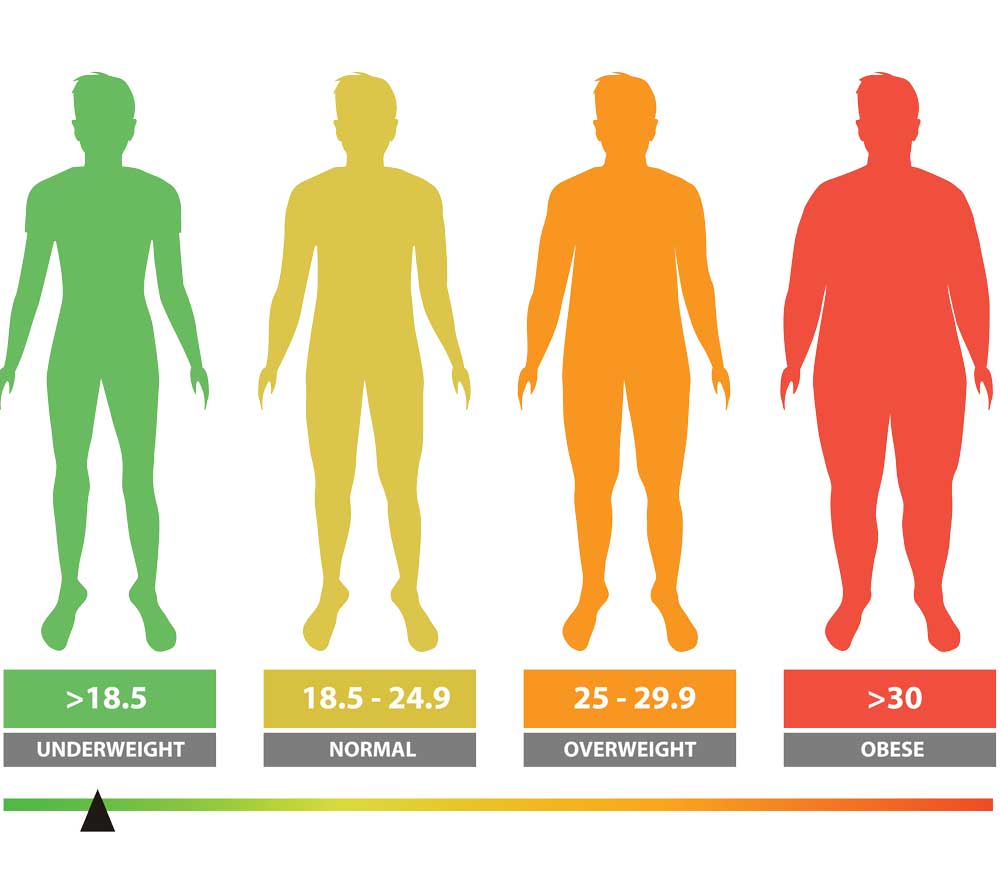 هرچیزی که باید در مورد BMI بدانید